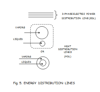 energy-distribution-lines